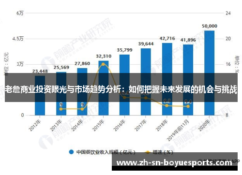老詹商业投资眼光与市场趋势分析:如何把握未来发展的机会与挑战 老詹商业投资眼光与市场趋势分析:如何把握未来发展的机会与挑战