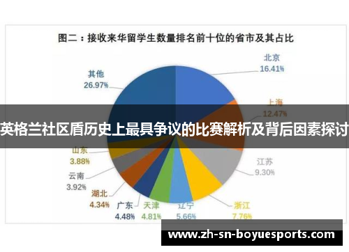 英格兰社区盾历史上最具争议的比赛解析及背后因素探讨 英格兰社区盾历史上最具争议的比赛解析及背后因素探讨