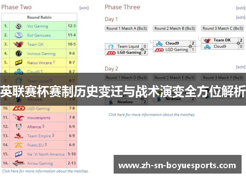 英联赛杯赛制历史变迁与战术演变全方位解析 英联赛杯赛制历史变迁与战术演变全方位解析
