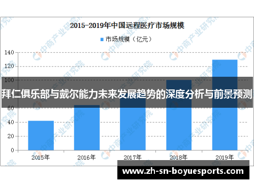 拜仁俱乐部与戴尔能力未来发展趋势的深度分析与前景预测 拜仁俱乐部与戴尔能力未来发展趋势的深度分析与前景预测
