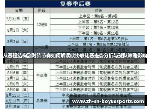 从赛程结构到对阵节奏如何解读欧协联比赛走势分析与球队策略影响 从赛程结构到对阵节奏如何解读欧协联比赛走势分析与球队策略影响