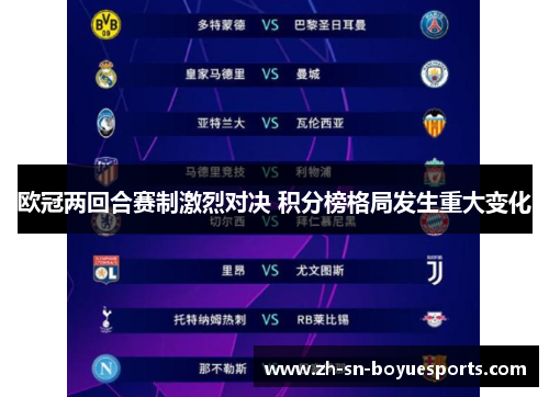 欧冠两回合赛制激烈对决 积分榜格局发生重大变化
