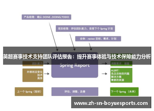 英超赛事技术支持团队评估报告:提升赛事体验与技术保障能力分析 英超赛事技术支持团队评估报告:提升赛事体验与技术保障能力分析