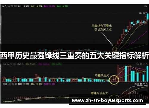 西甲历史最强锋线三重奏的五大关键指标解析 西甲历史最强锋线三重奏的五大关键指标解析