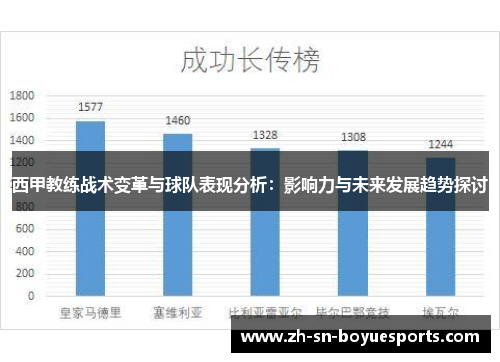 西甲教练战术变革与球队表现分析:影响力与未来发展趋势探讨 西甲教练战术变革与球队表现分析:影响力与未来发展趋势探讨