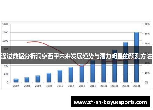 通过数据分析洞察西甲未来发展趋势与潜力明星的预测方法 通过数据分析洞察西甲未来发展趋势与潜力明星的预测方法